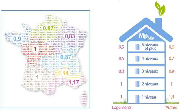 Coefficients BePOs selon zone géographique et nombre de niveaux de l'ouvrage
